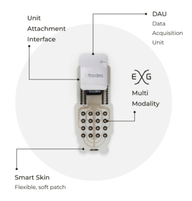 X-trodes Receives FDA 510(k) Clearance for Wearable 